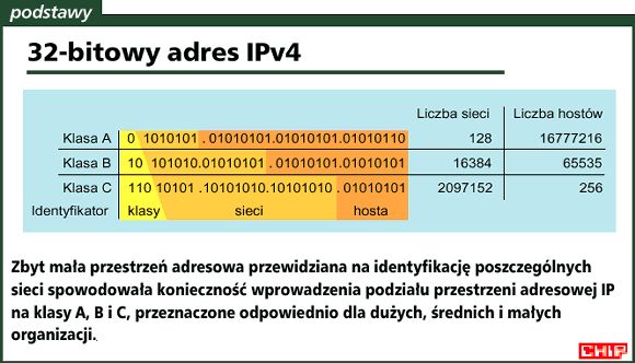 32-bitowy adres IPv4